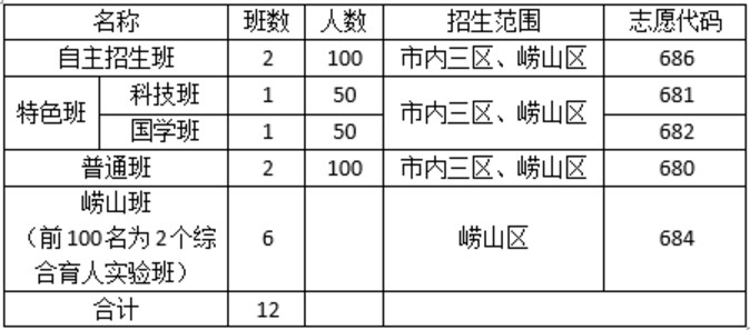 2019青島六十七中中考體育特長生招生計劃（原青島嶗山一中）