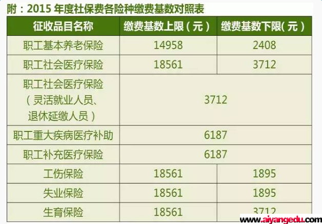 2016年度最新廣州社保繳費基數調整
