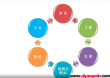 最新關于廣州市五險一金計算