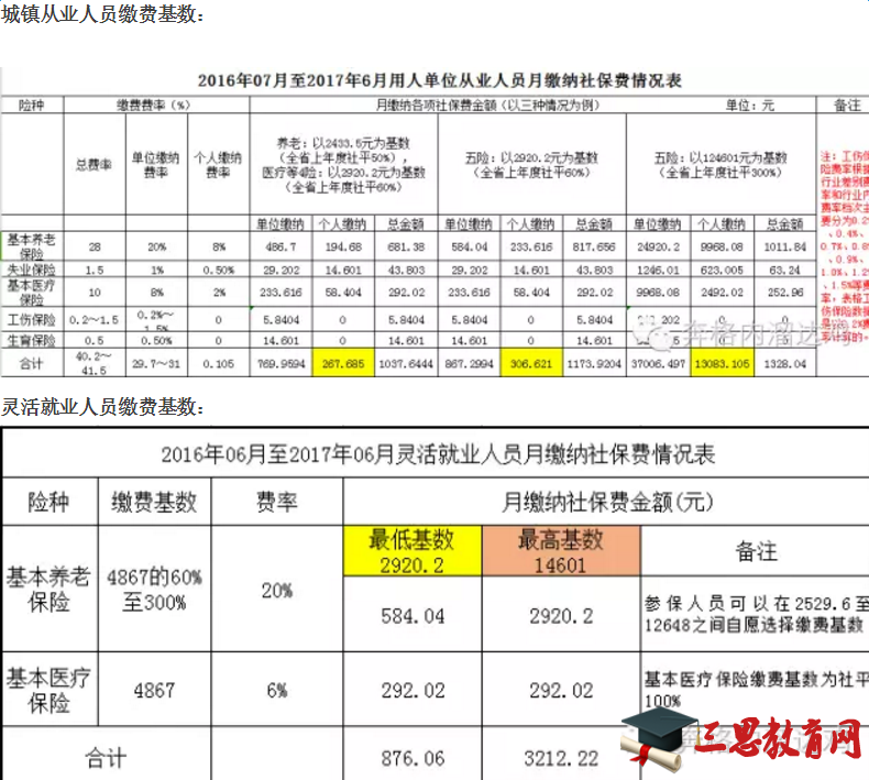2016海南上調社保繳費基數標準