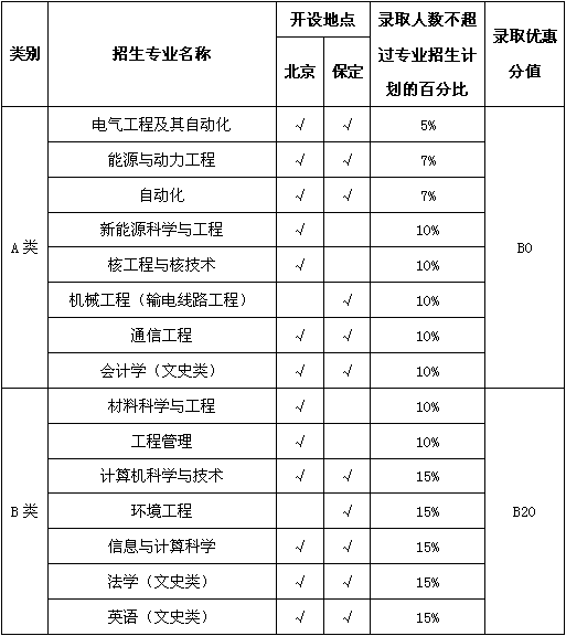 華北電力大學2016年自主招生簡章