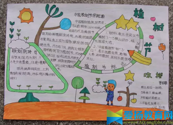 植樹節手抄報圖片