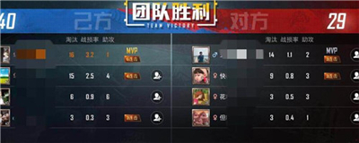 和平精英戰損率是怎么計算的