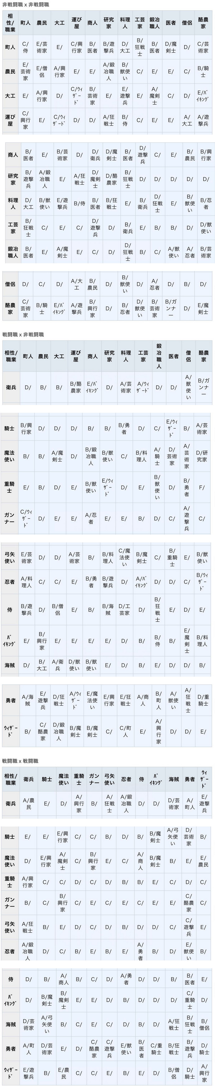 王都創(chuàng)世物語(yǔ)如何提升親密度