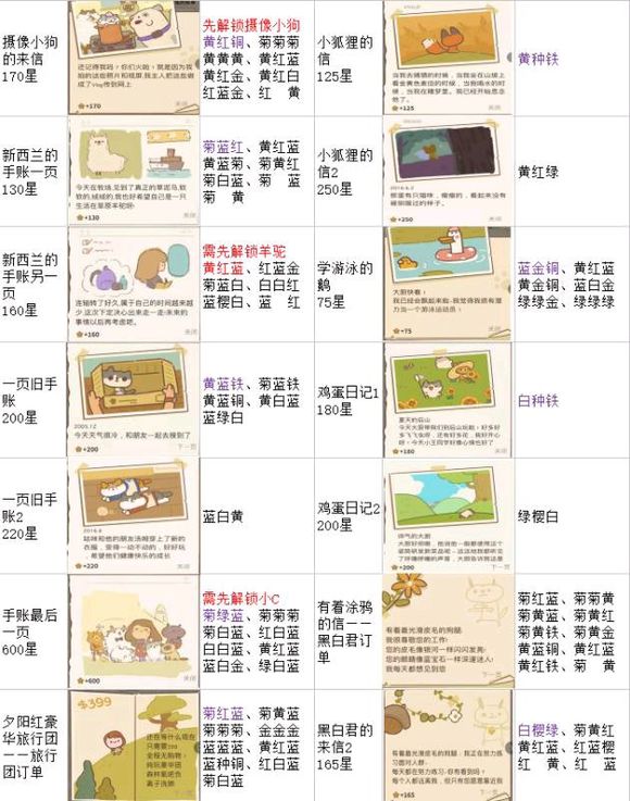 動物餐廳海德薇信件解鎖配方全攻略【最新版】