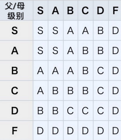 王都創世物語如何獲得最強職業王子
