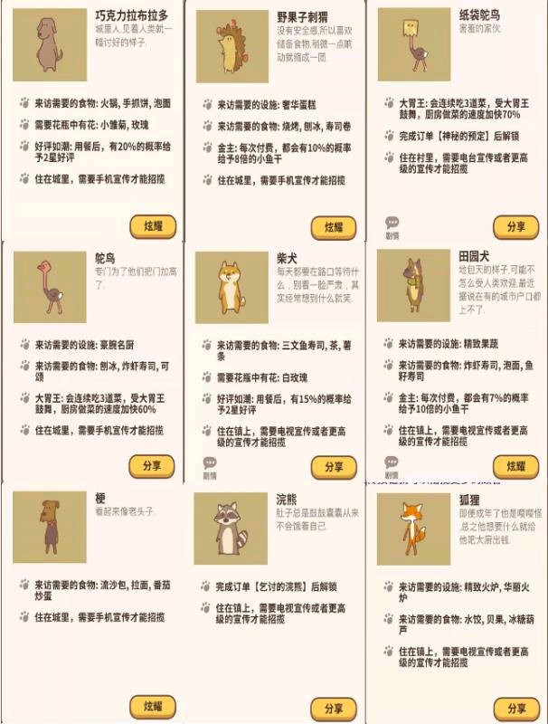 動物餐廳普通客人與季節限定客人解鎖全攻略【最新版】