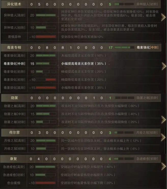 獵魂覺醒