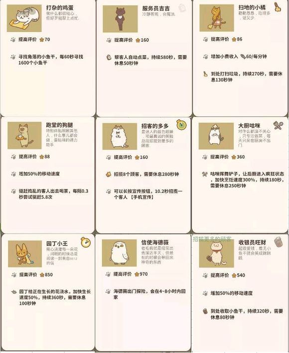 動物餐廳滿級員工效果一覽