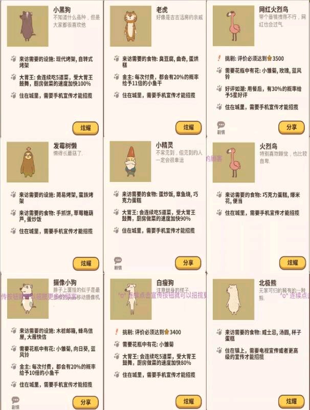 動物餐廳普通客人與季節限定客人解鎖全攻略【最新版】