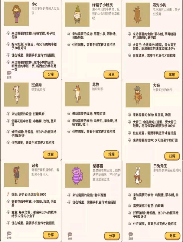 動物餐廳普通客人與季節限定客人解鎖全攻略【最新版】