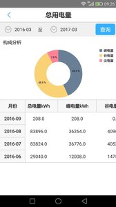 智能配電房