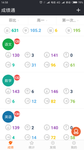 成績通
